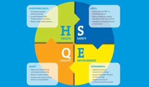HSEQ SYSTEMS