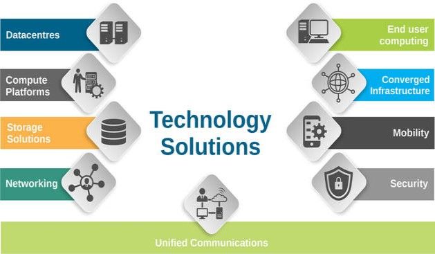 TECHNOLOGY SOLUTIONS